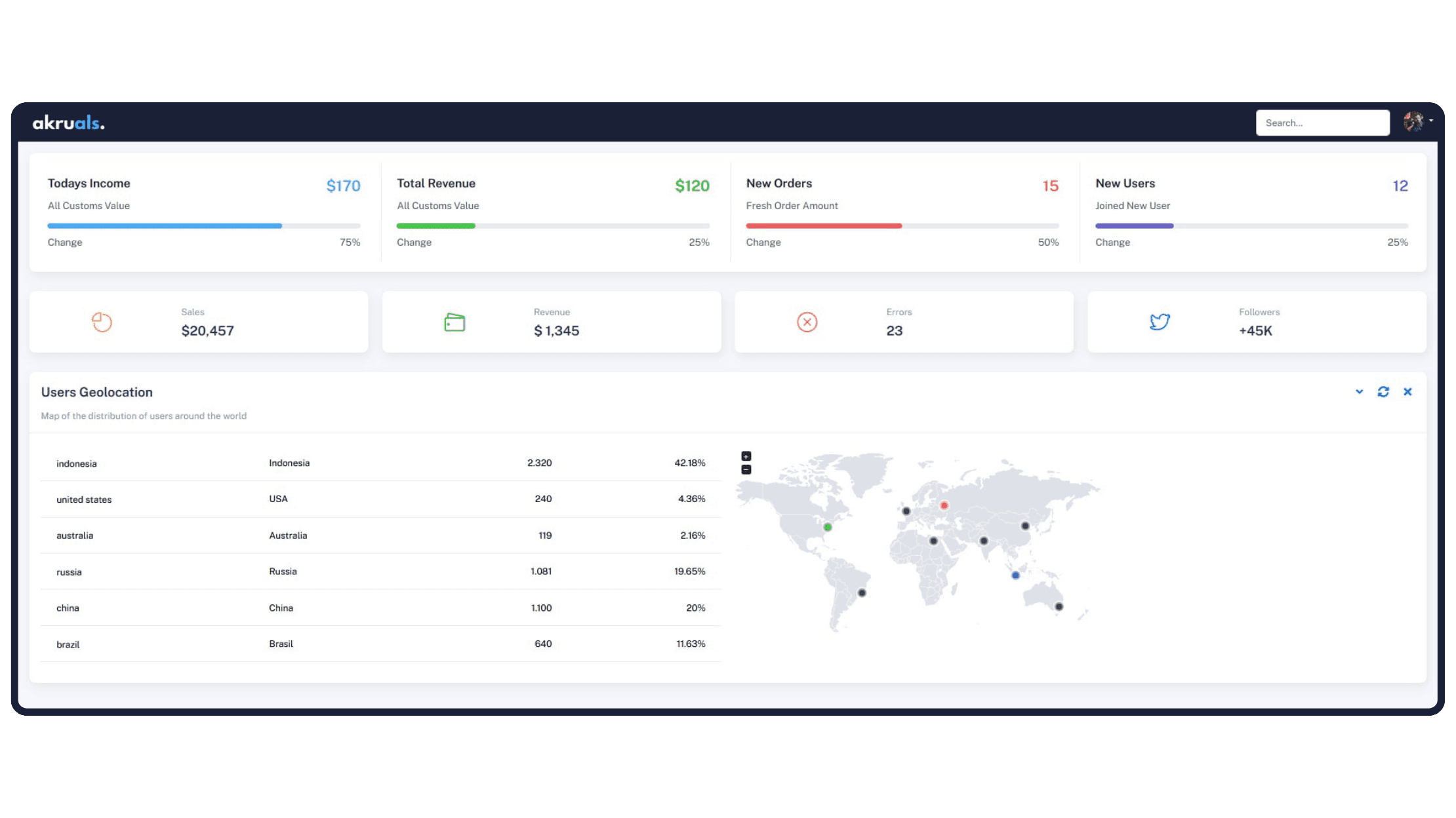AI-powered workflows